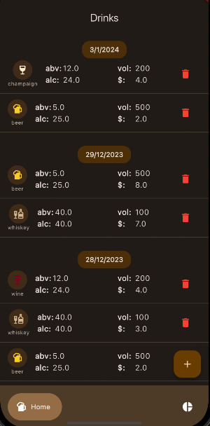 Alcotrol Screenshot 0