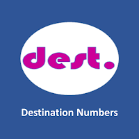 Kerala Bus Destination Numbers