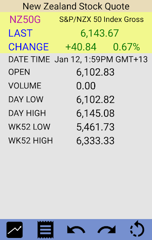 New Zealand Stock Market Screenshot 2