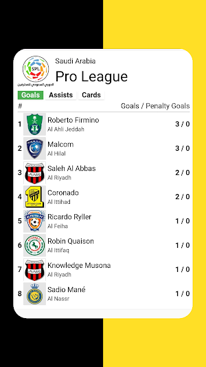 Al Ittihad Saudi Livescore Screenshot 3