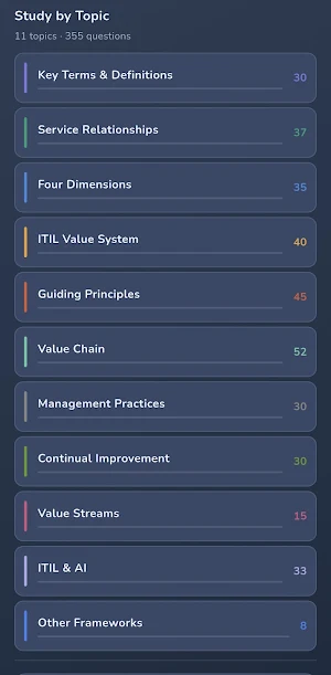 ITIL® 5 Foundation Exam Prep Screenshot 1