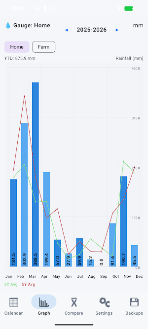 RainLog - Rainfall Tracker Screenshot 1