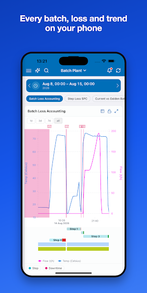 Cyzag Mobile Screenshot 2