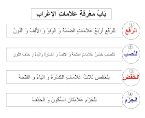 Matan Al-Ajurumiyyah Fi Jadwal Screenshot 3