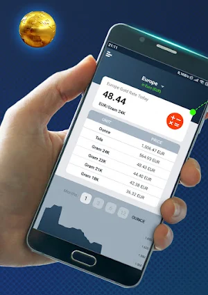 Live Gold Price for All The World Screenshot 0