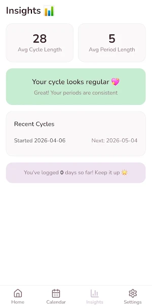 Simple Period Tracker Screenshot 2