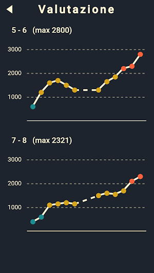 Cruciverba Cripto Screenshot 3