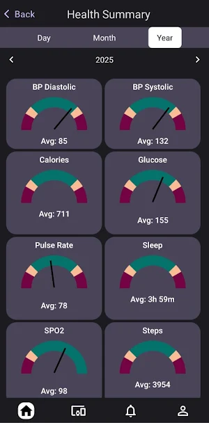 Falcon Health Screenshot 1