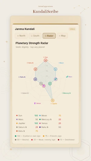 Kundali AI & Astrology Screenshot 2