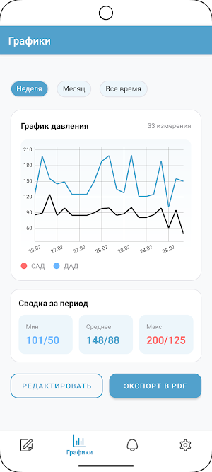 BP Buddy — дневник давления Screenshot 3