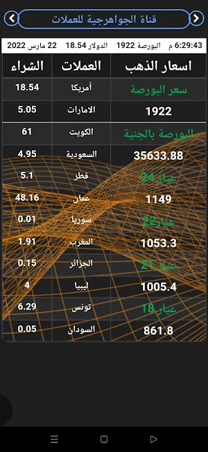 قناة جواهرجية مصر Screenshot 3