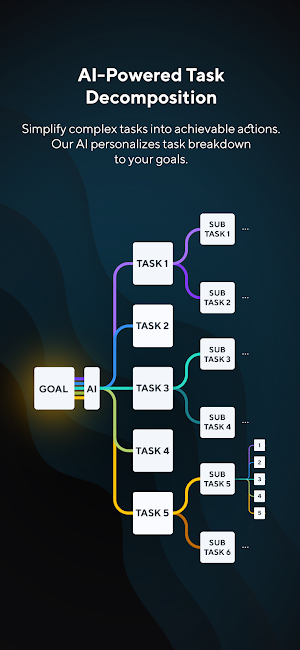 ADHD Planner AI Task: Splitti Screenshot 0