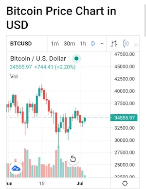 Live Bitcoin Price in Chile Screenshot 3