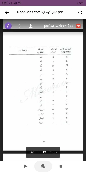 تعلم الايطالية Screenshot 1
