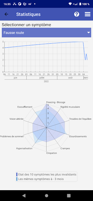 PARKINSON app Screenshot 3