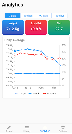 Quick Weight Tracker Screenshot 2