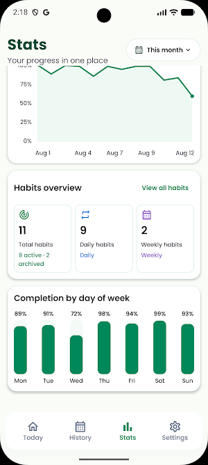 HabitPath Screenshot 0