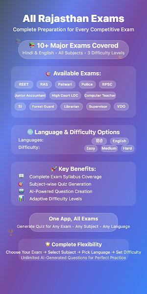 Rajasthan Exam Guide Screenshot 0