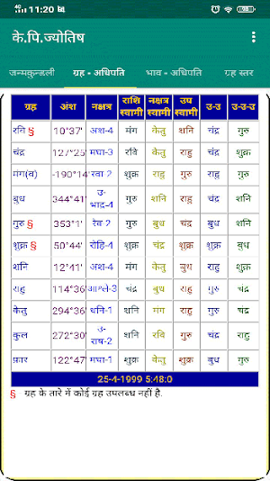 KP Astrology & Jamakkol  (Hindi) Screenshot 2