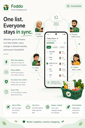 Foddo: Smart Grocery List Screenshot 3