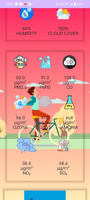 PANCHA TATVA(WEATHER APP) Screenshot 2