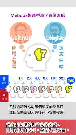 這樣聯想單字就對了-飲食篇 Screenshot 2