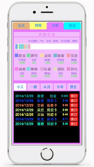 快速記帳 Screenshot 0