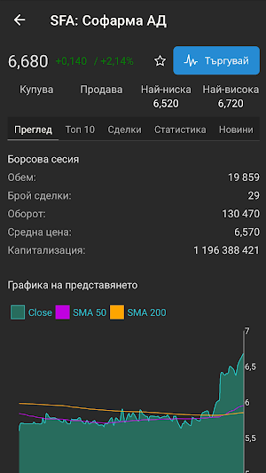 ELANA BG Trader Screenshot 2