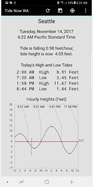 Tide Now WA- Tides and Currents, Sun and Moon Screenshot 3