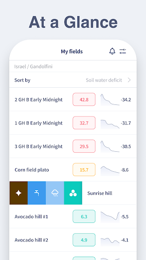 N-Drip Connect Screenshot 3