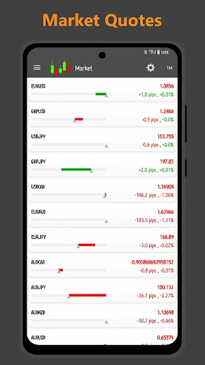 Forex Calendar :BuySell Signal Screenshot 3
