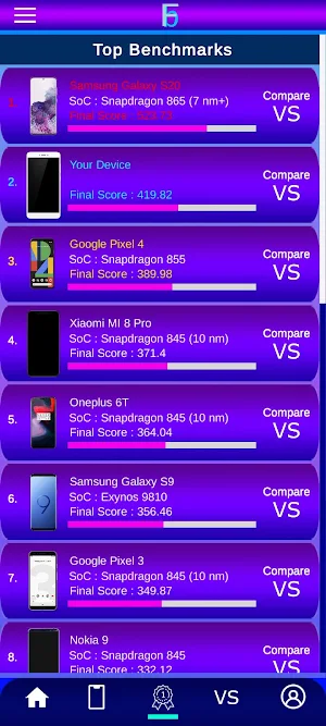 Final Benchmark Screenshot 2