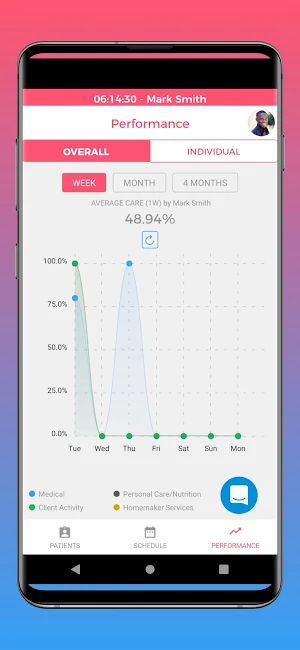 Orah Caregiver Screenshot 3