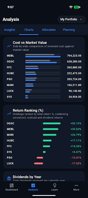 PSX Portfolio Manager Screenshot 1