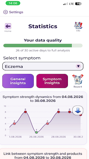 SympHealth: Food & Symptoms Screenshot 1