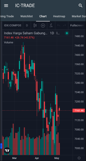 IC - Trade Screenshot 0