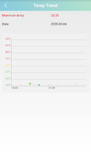 iChoice Temp Pro Screenshot 1