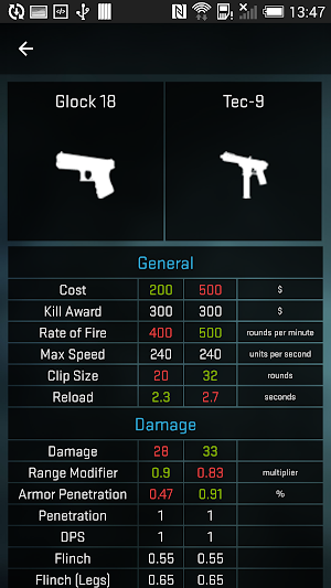Strike Counter: CSGO Weapons Screenshot 3