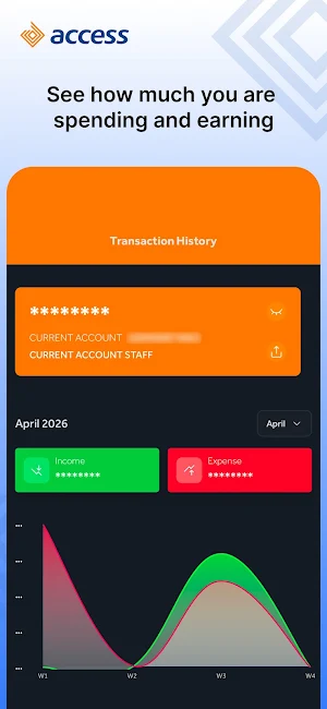 Access Bank (Ghana) Plc Screenshot 1