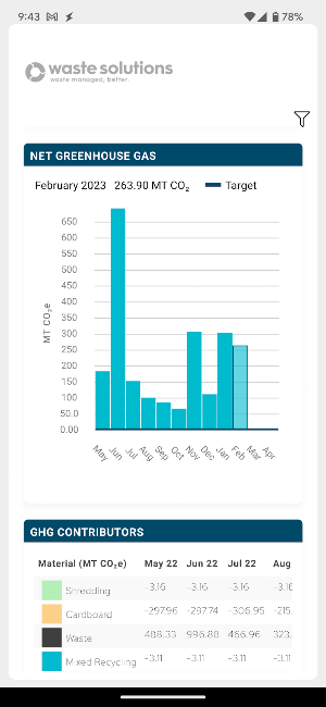 Wastemetric Screenshot 0