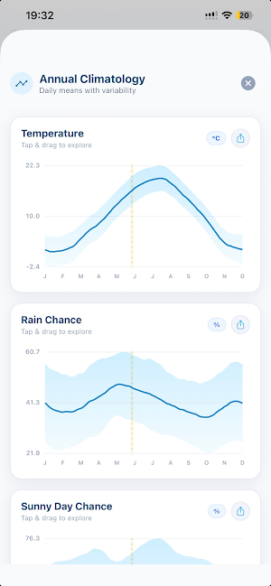 Nikko Weather Screenshot 2