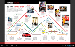 Forbes Vietnam Screenshot 3