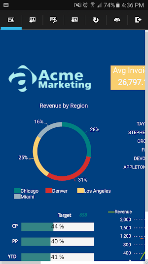 KPI Online Dashboards G9 Screenshot 3
