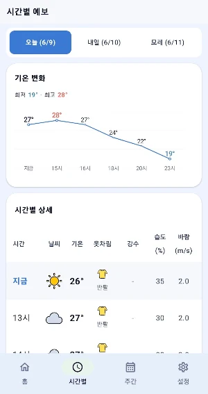 오늘날씨 - 날씨 WHO기준 미세먼지 위젯 기상청 Screenshot 1