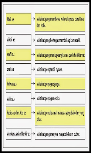 Nama Dan Tugas Para Malaikat Screenshot 2
