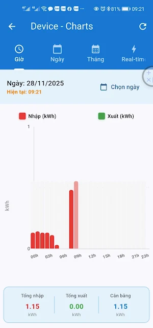 Giám Sát Điện Năng PMC220 Screenshot 2