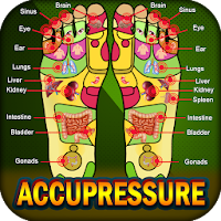 Accupressure Yoga Point Tips