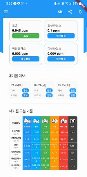 Close Window- Air Quality App Screenshot 1