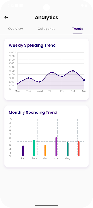 Expense Tracker (Zen Spend) Screenshot 2