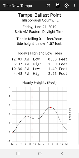 Tide Now Tampa Tides, Sun and Moon Times Screenshot 2
